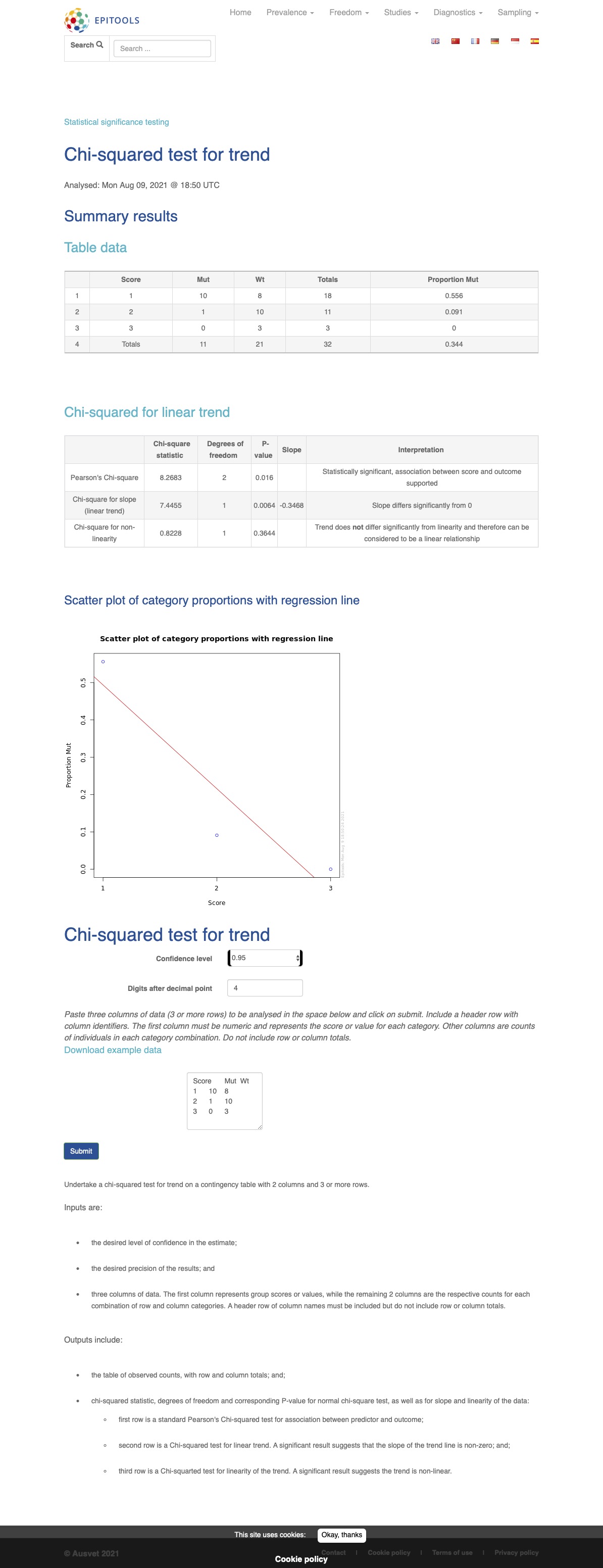 epitools online calculator output